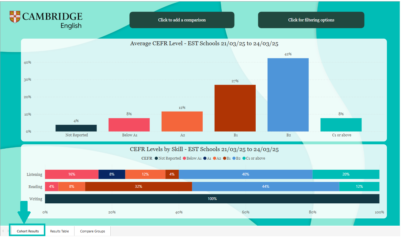 Cohort Results.png