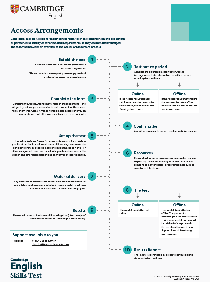 EST AccessArrangements Flowchart.PNG