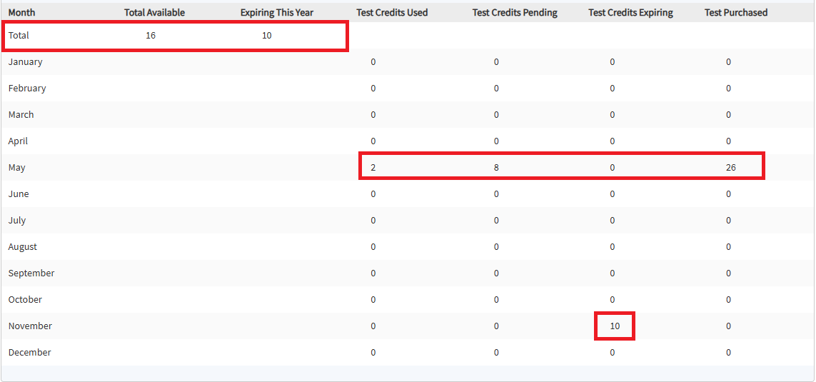 UAT_Institution TC tab generic calendar view_CEPT.png