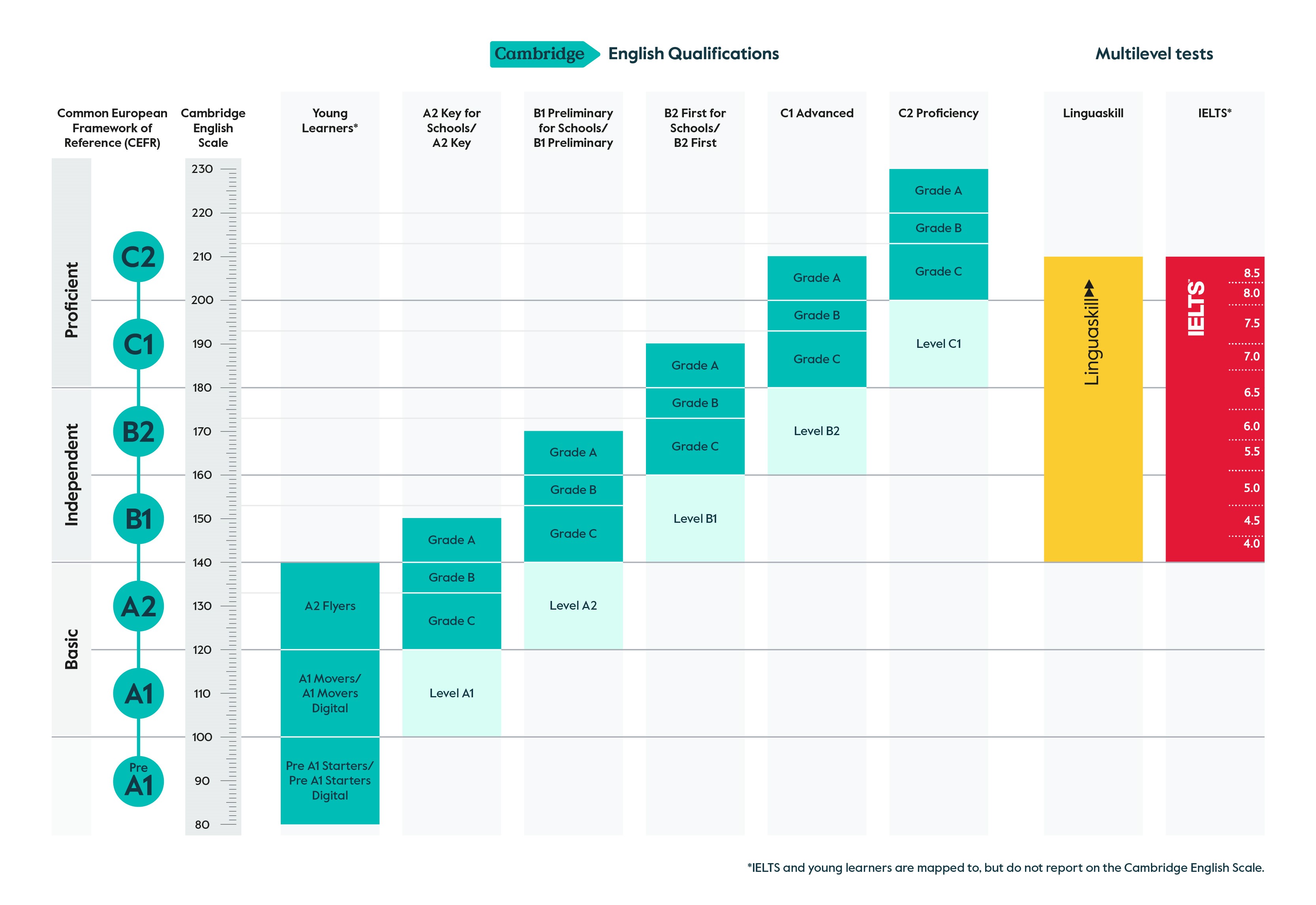 CEFR_diagram_update_0625_RGB_1.jpg