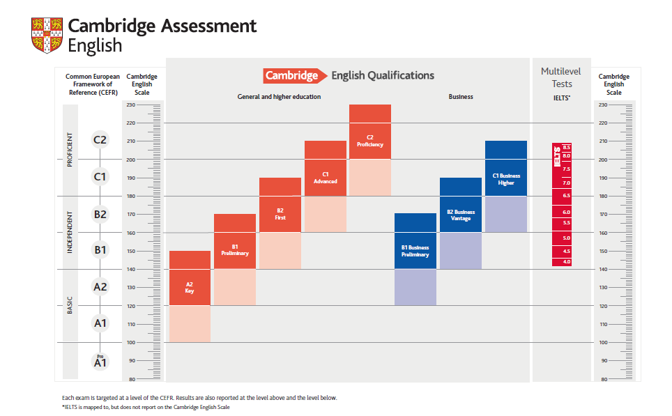 Extended Certification – Cambridge English Support Site