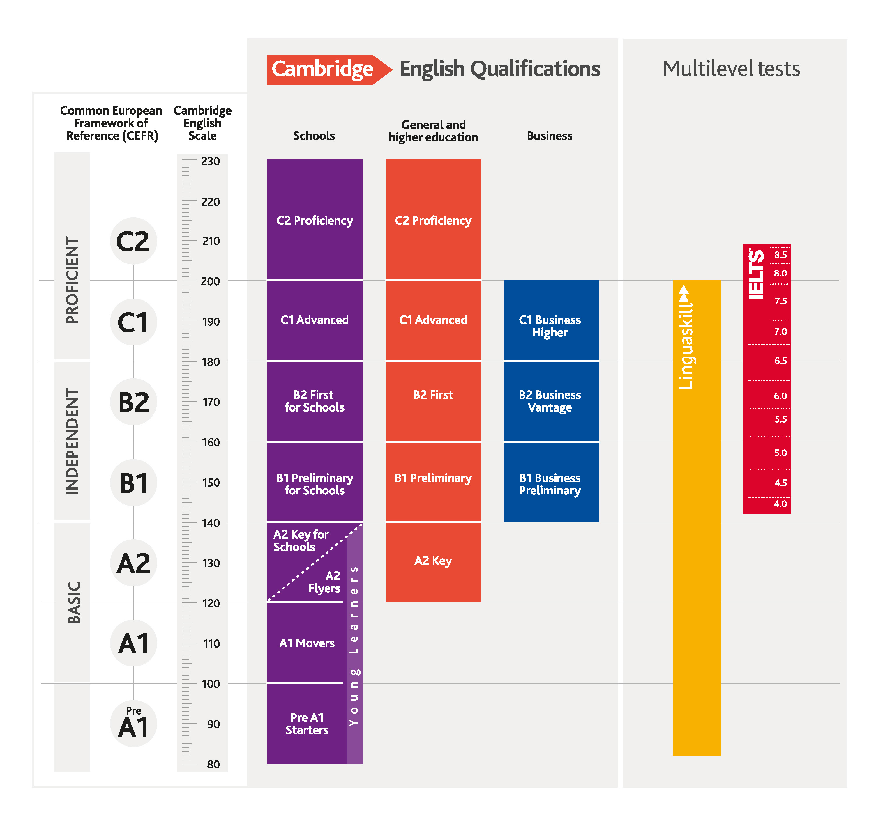 Viewing your exam result online – Cambridge English Support Site