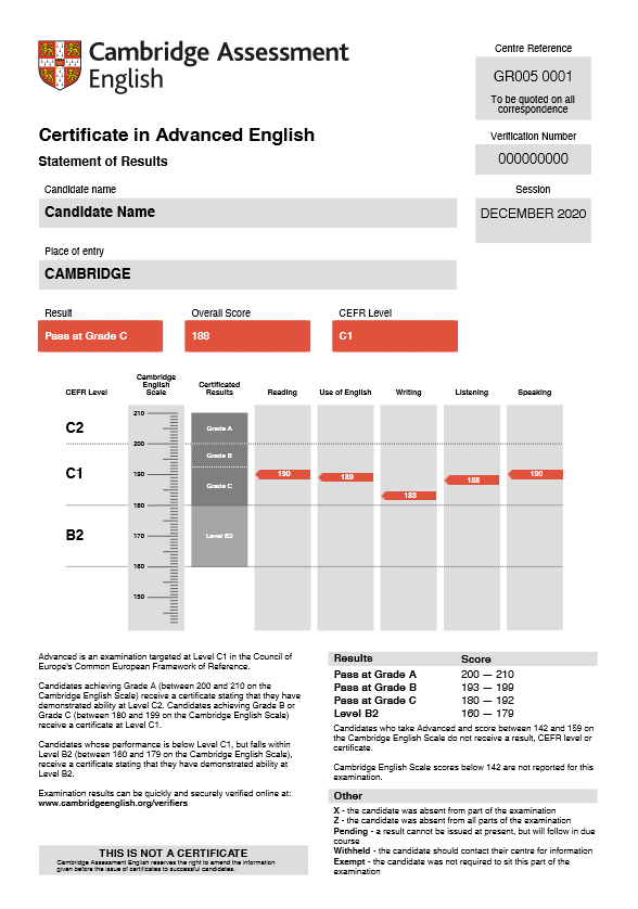 cambridge-english-exam-results-explained-cambridge-english-support-site