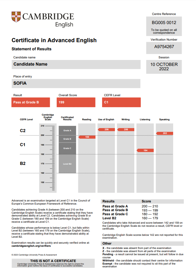 Cambridge English Exam results explained – Cambridge English Support Site